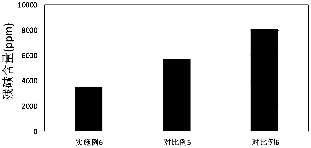 Lithium battery anode material and preparation method and application thereof