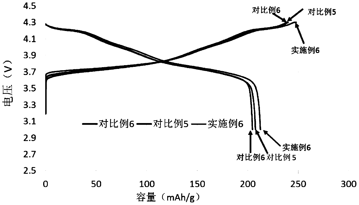 Lithium battery anode material and preparation method and application thereof