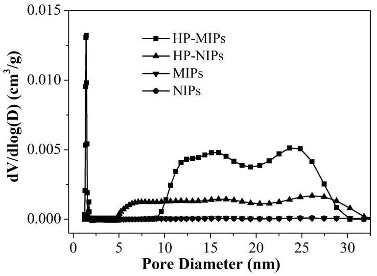 Preparation method of molecularly imprinted polymer capable of specifically recognizing sildenafil