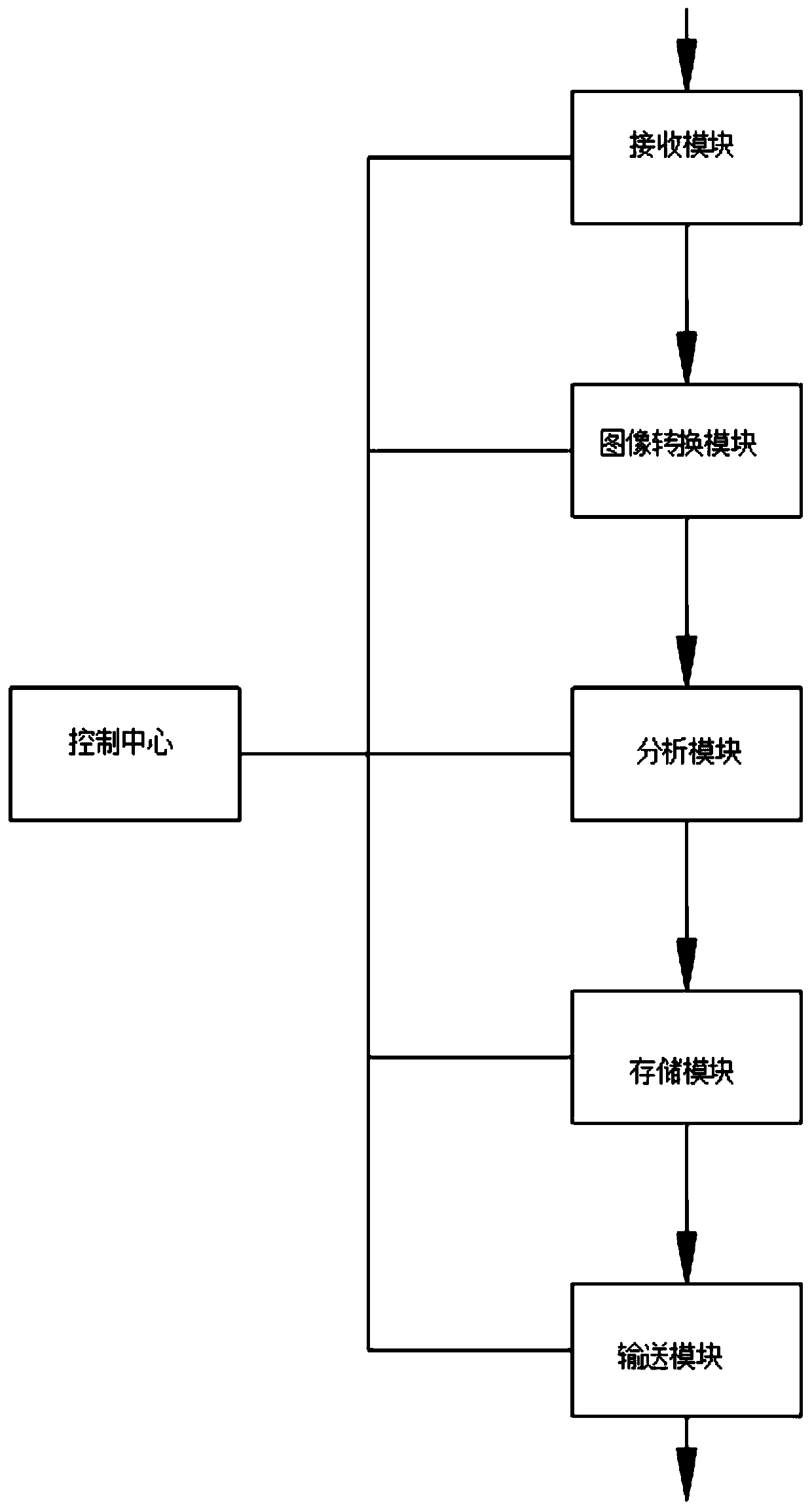 Rural highway basic information acquisition system and method