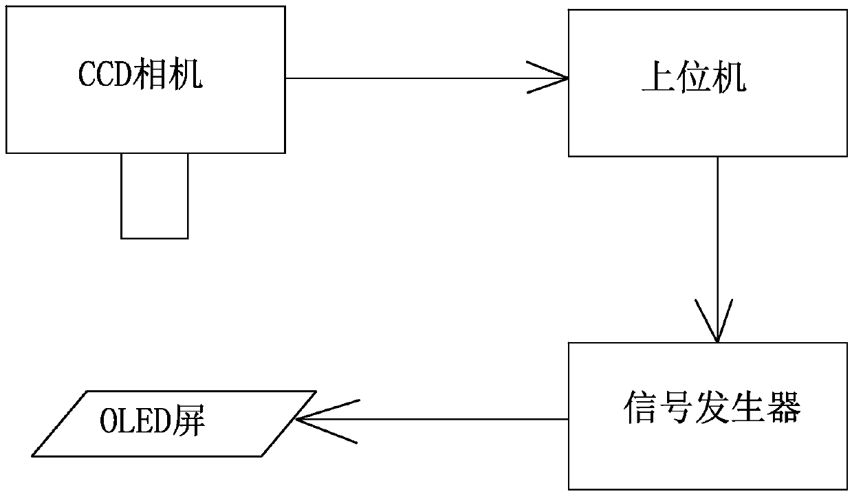 Method for acquiring sub-pixel brightness of a special-shaped display screen