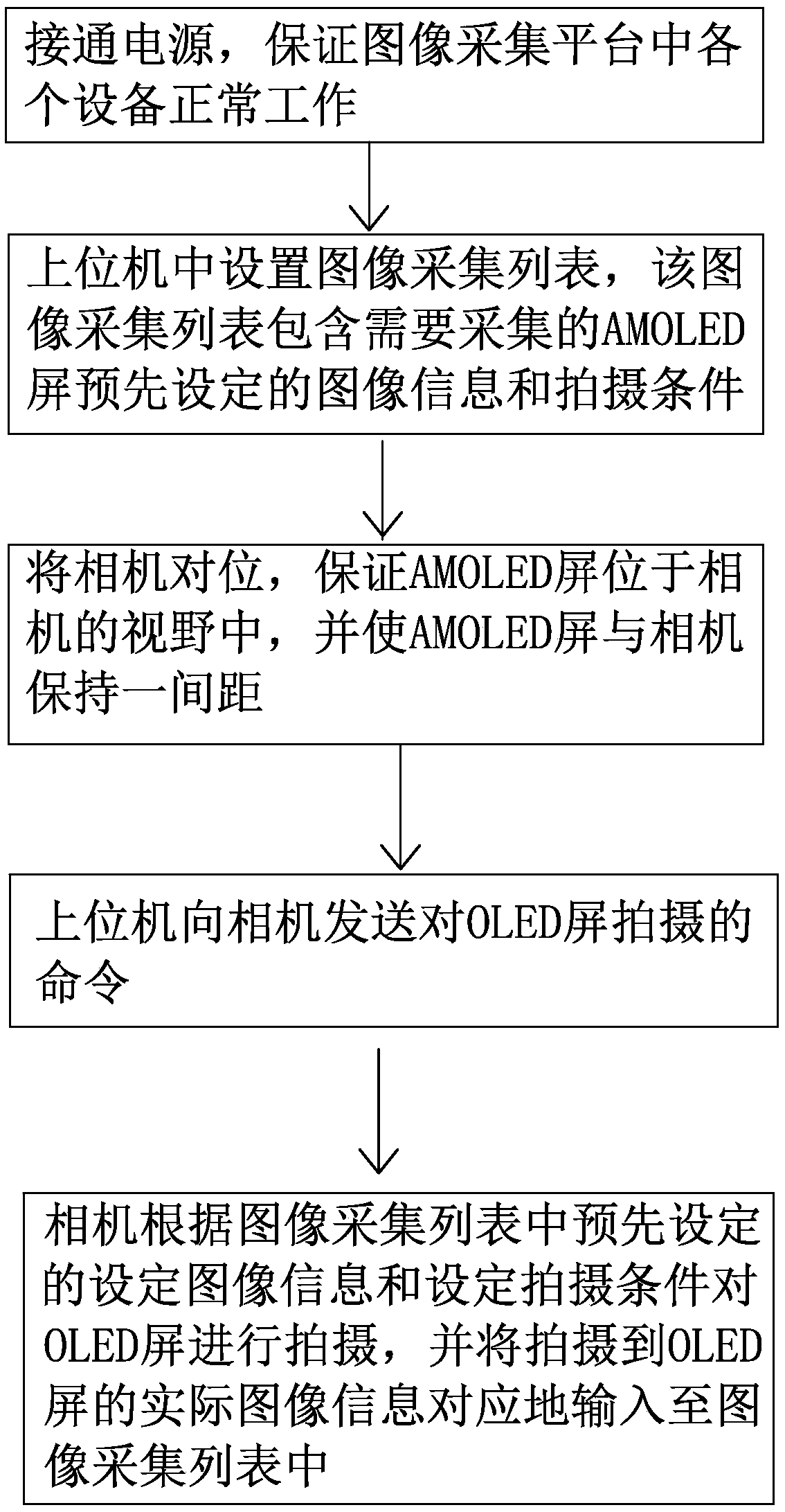 Method for acquiring sub-pixel brightness of a special-shaped display screen