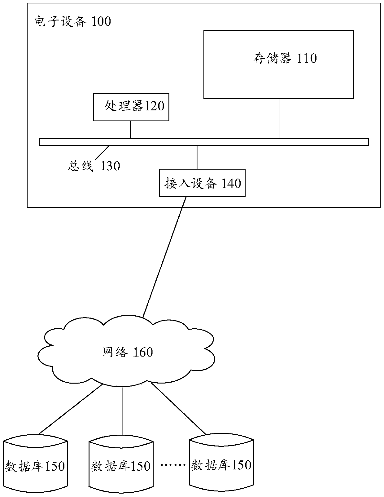 Differentiated purchasing method and device