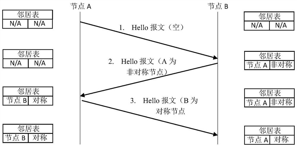 Wireless Ad Hoc Network Hybrid Routing Protocol Method Based on Network Environment