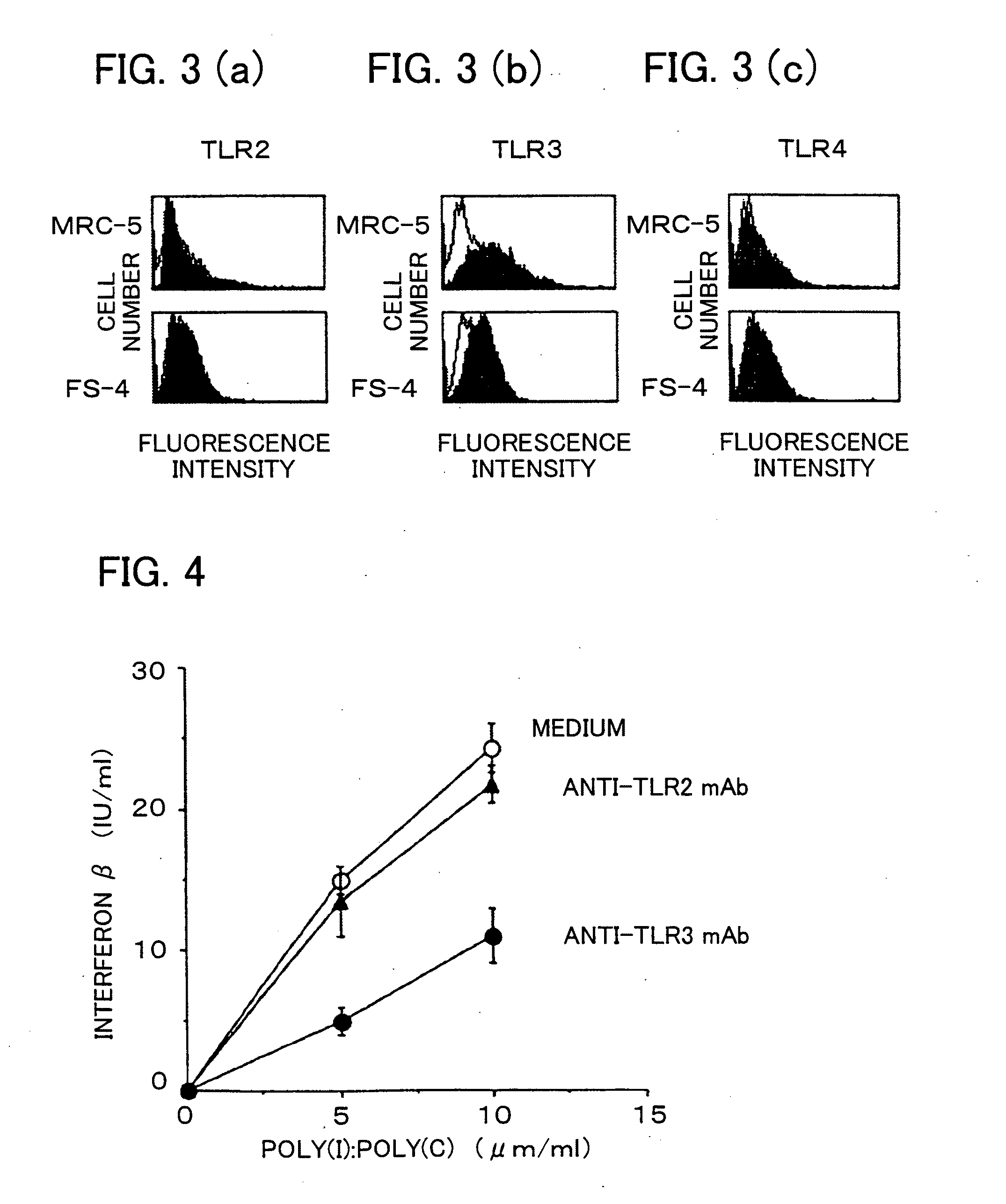 Antibody and inhibitor, and transfection method or kit using them