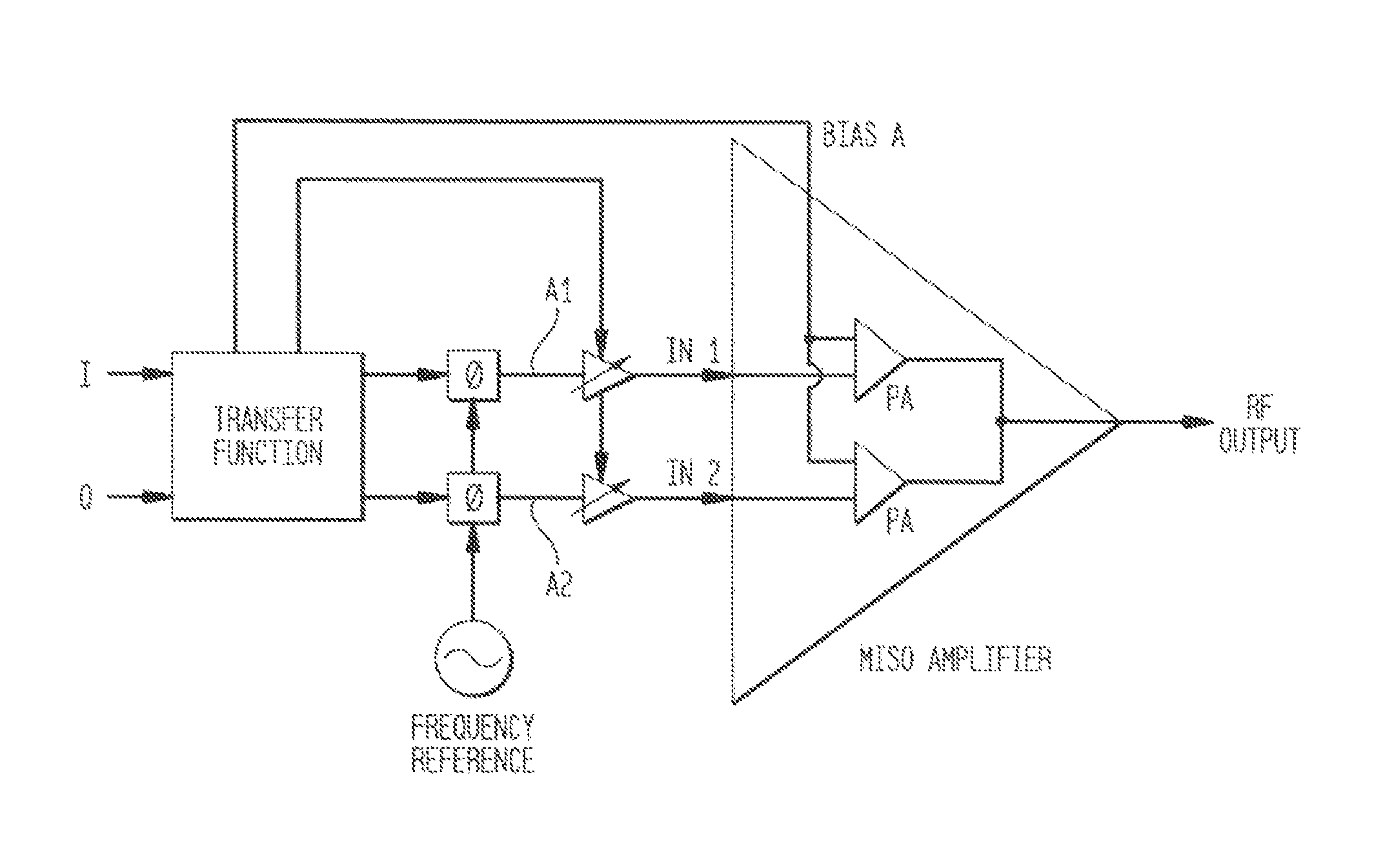 Systems and methods of RF power transmission, modulation, and amplification