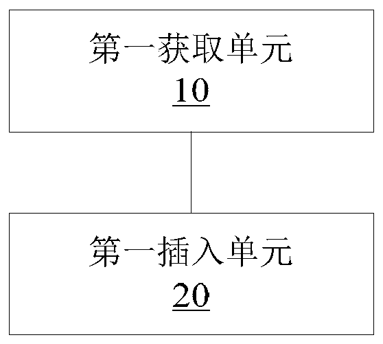 Data insertion method and device