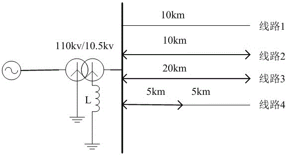 Power distribution network fault line selection method based on dominant frequency zero sequence power