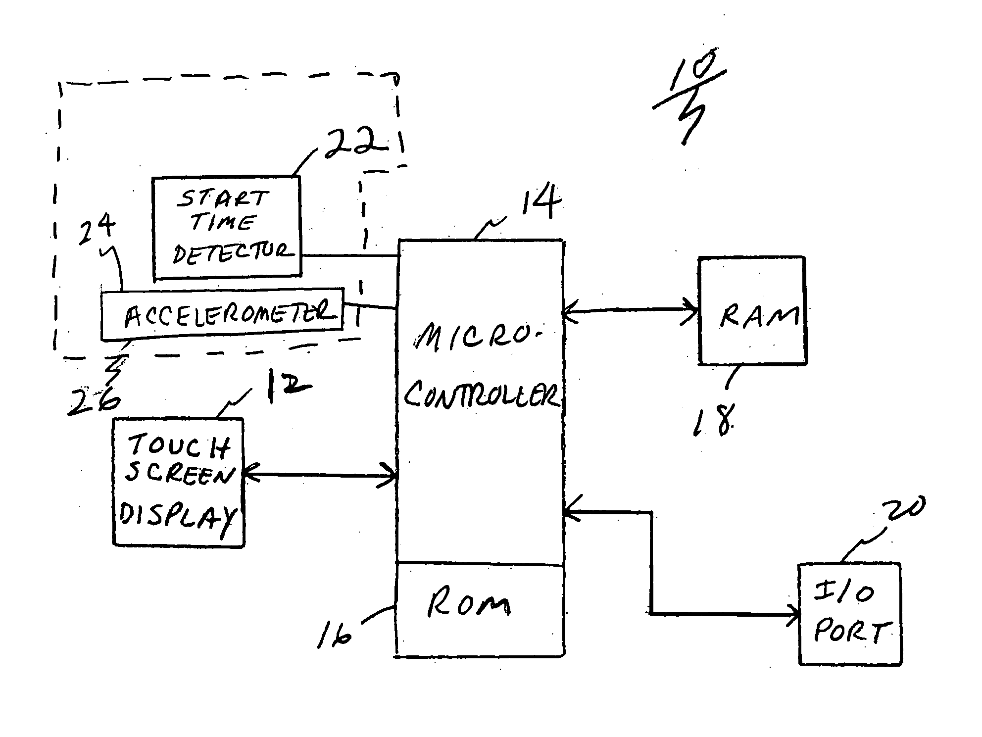 Programmable automotive computer method and apparatus with accelerometer input