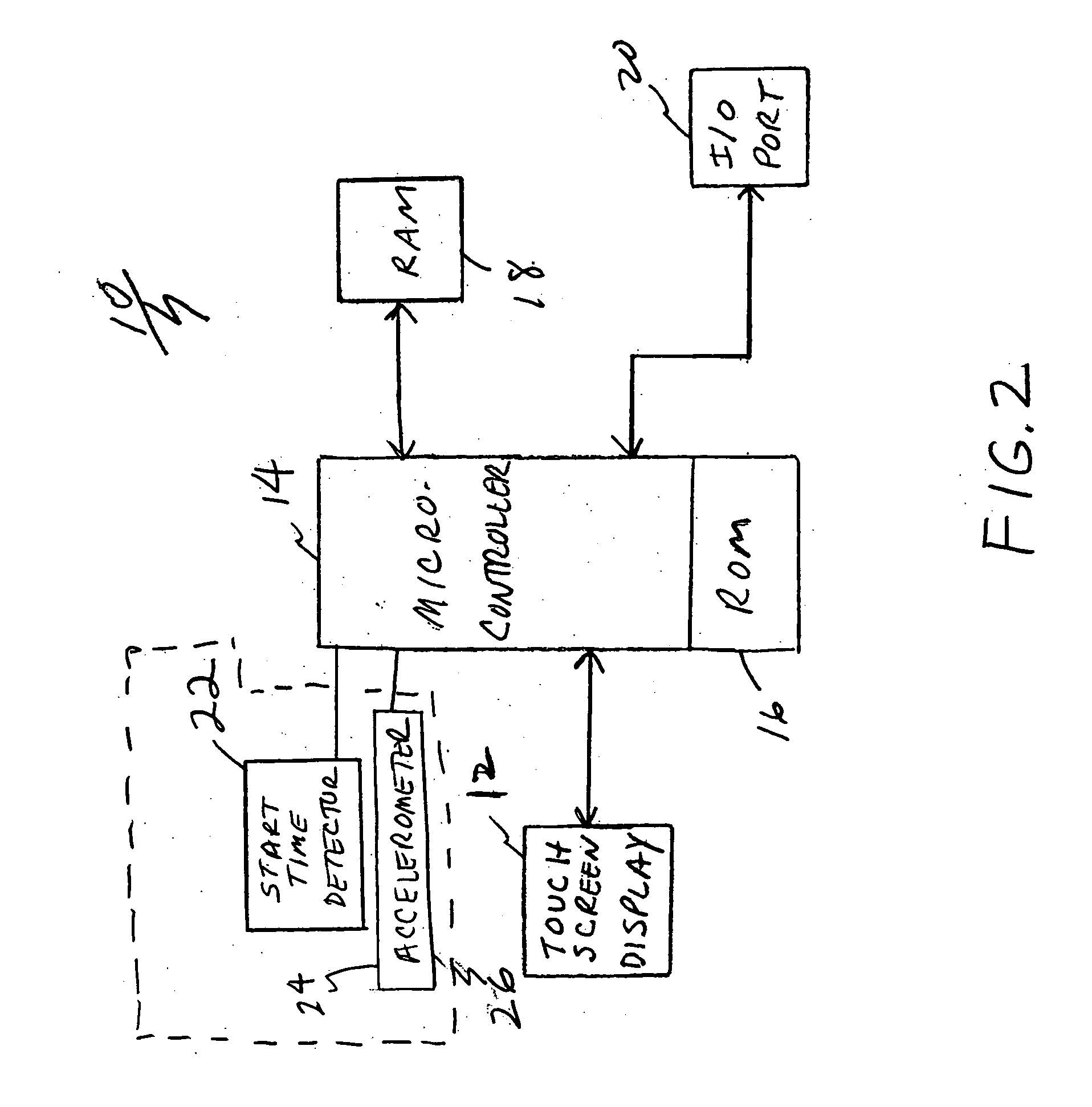 Programmable automotive computer method and apparatus with accelerometer input