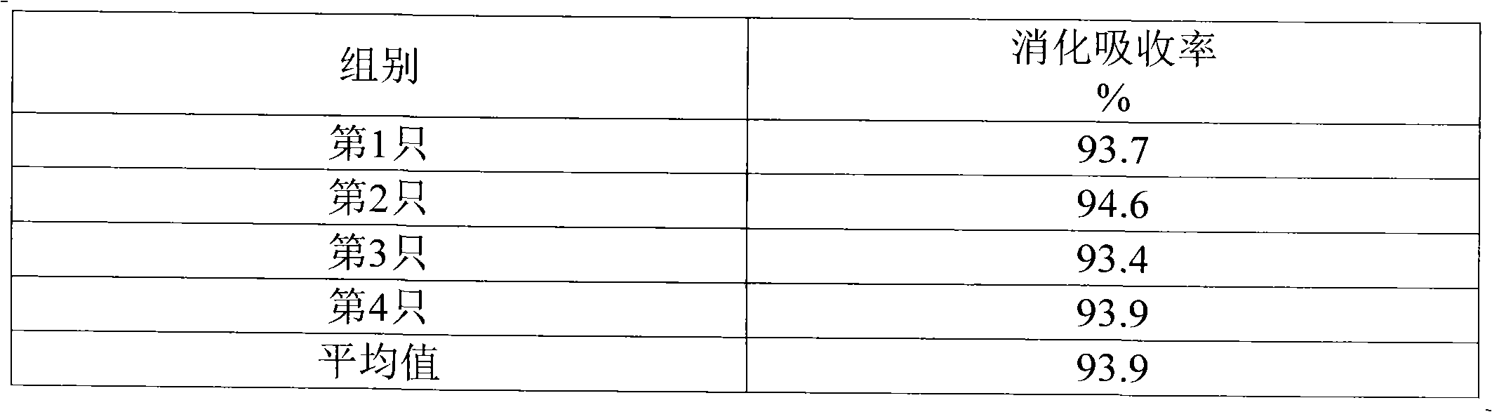 Preparation method of animal feed