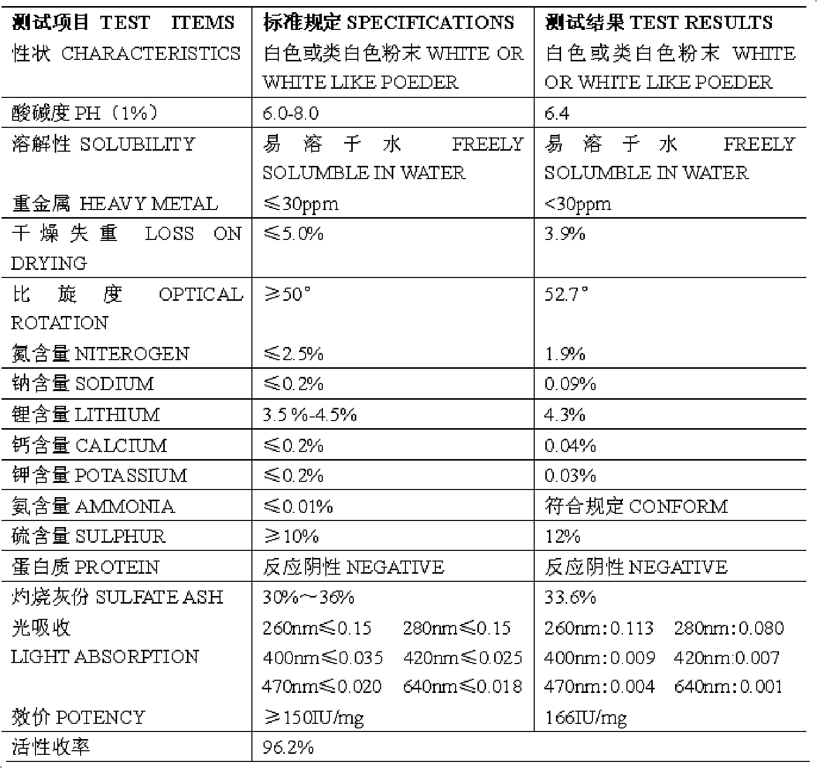 Preparation method of heparin lithium