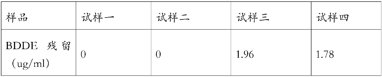 Preparation method of linear cross-linked hyaluronic acid