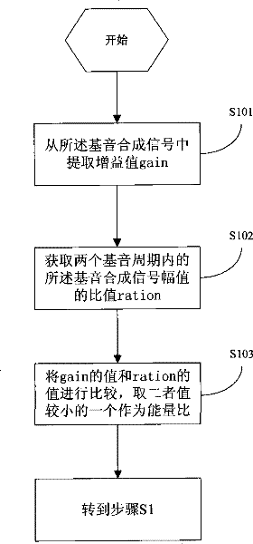 Pitch post-treatment method, filter and pitch post-treatment system