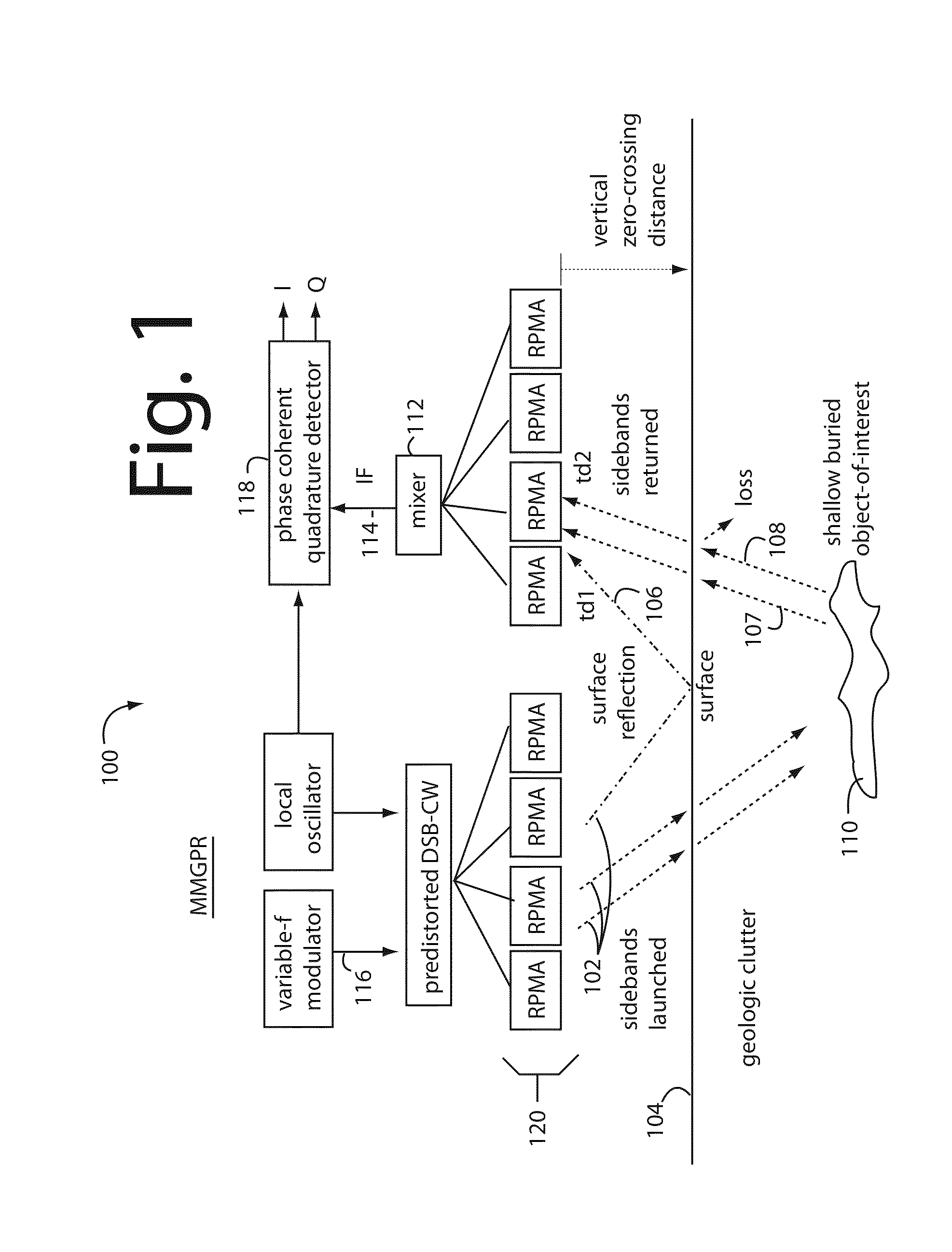 Radar for rejecting and looking past surface reflections