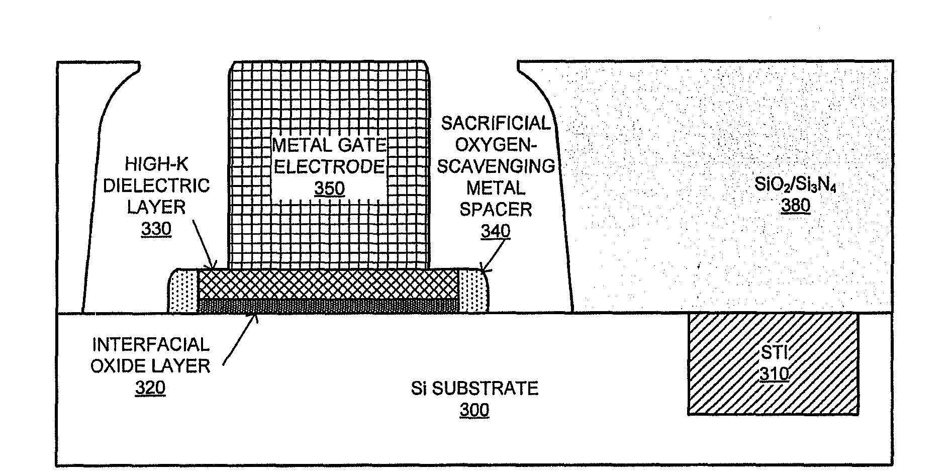 Manufacturing method of gate stack and semiconductor device