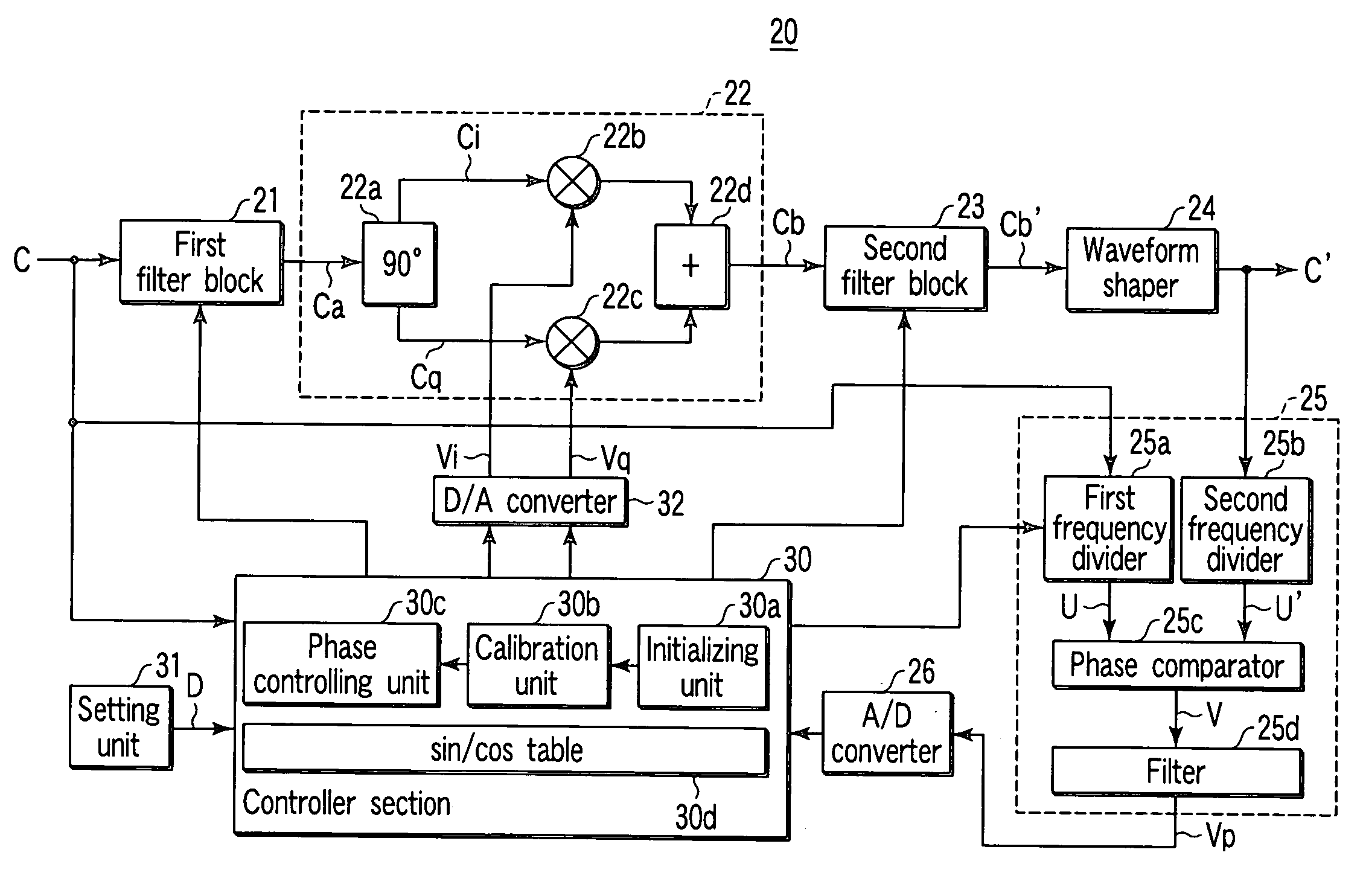 Phase controller apparatus and pulse pattern generator and error detector using the phase controller apparatus