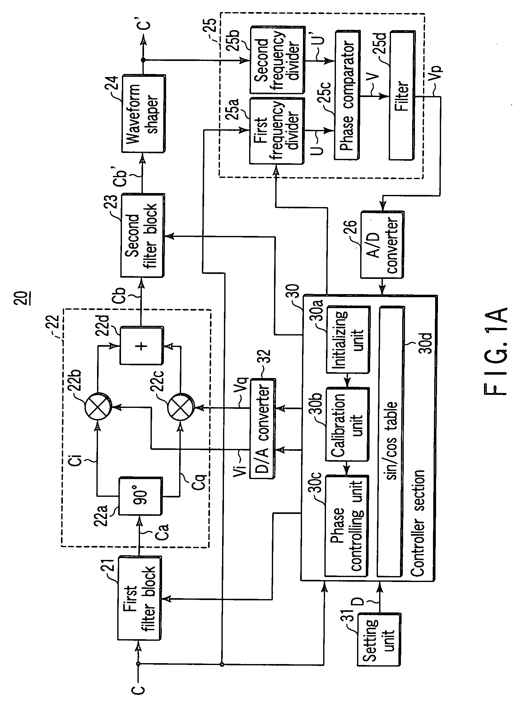 Phase controller apparatus and pulse pattern generator and error detector using the phase controller apparatus