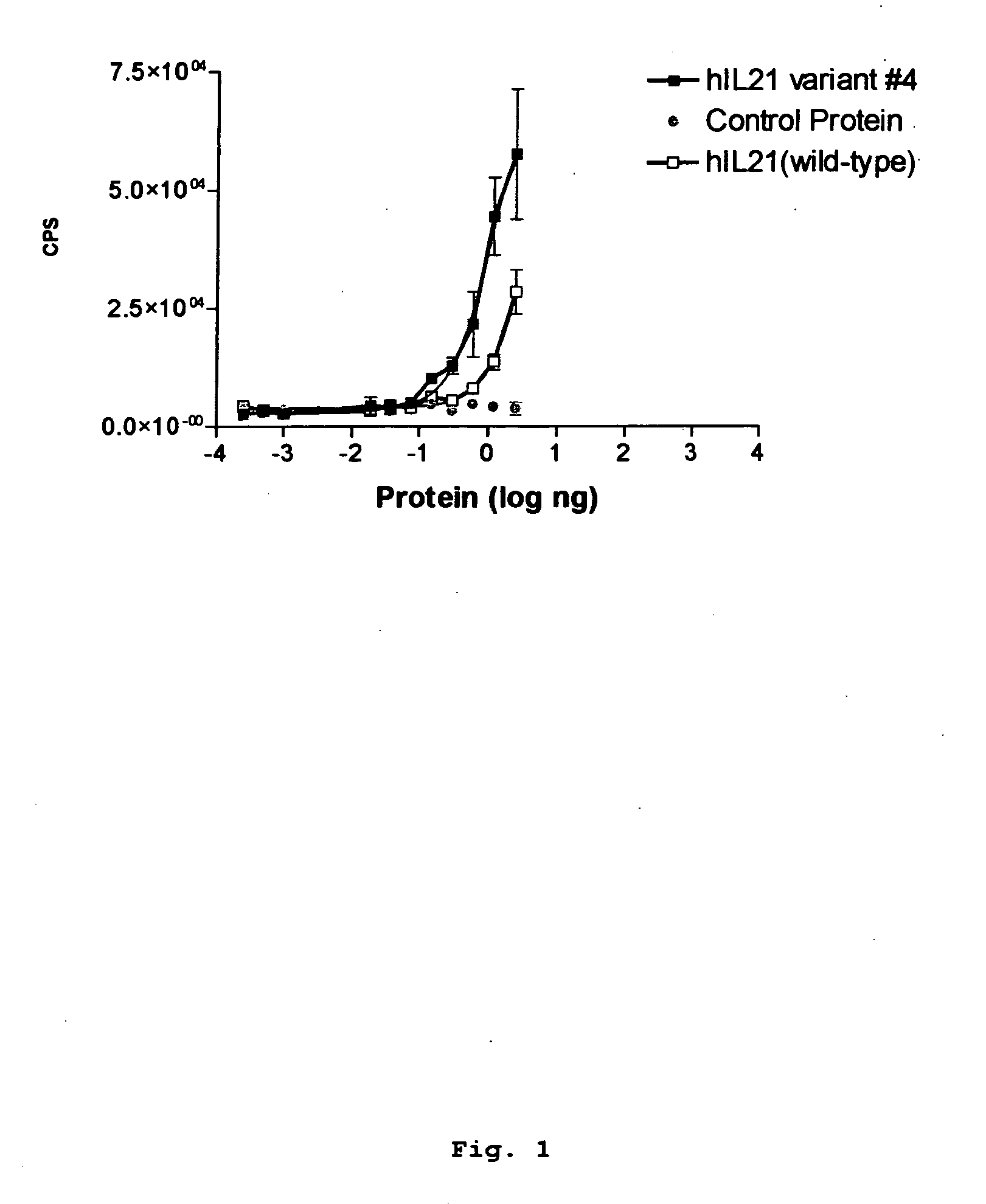 Interleukin-21 analogs