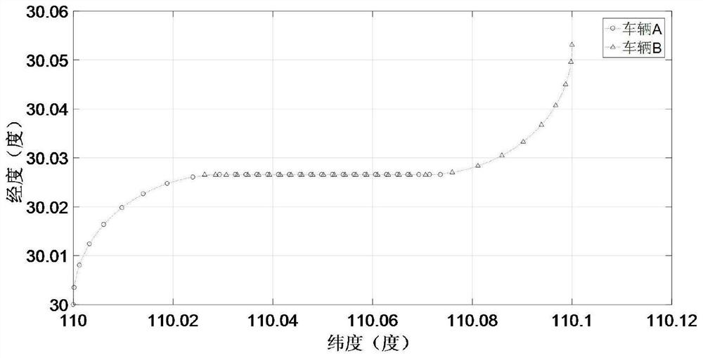 Vehicle Cooperative Navigation Method Based on Relative Motion Model Constraints