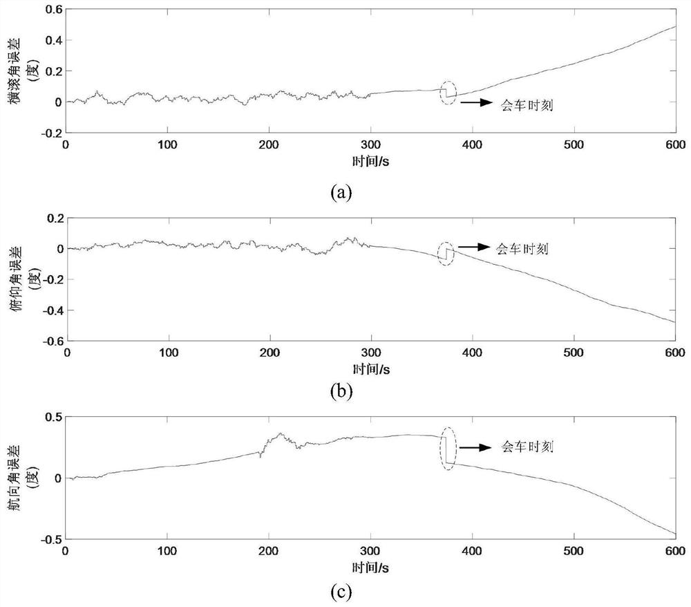 Vehicle Cooperative Navigation Method Based on Relative Motion Model Constraints