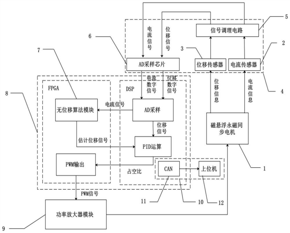 Magnetic suspension motor fault-tolerant control system and method based on self-sensing technology