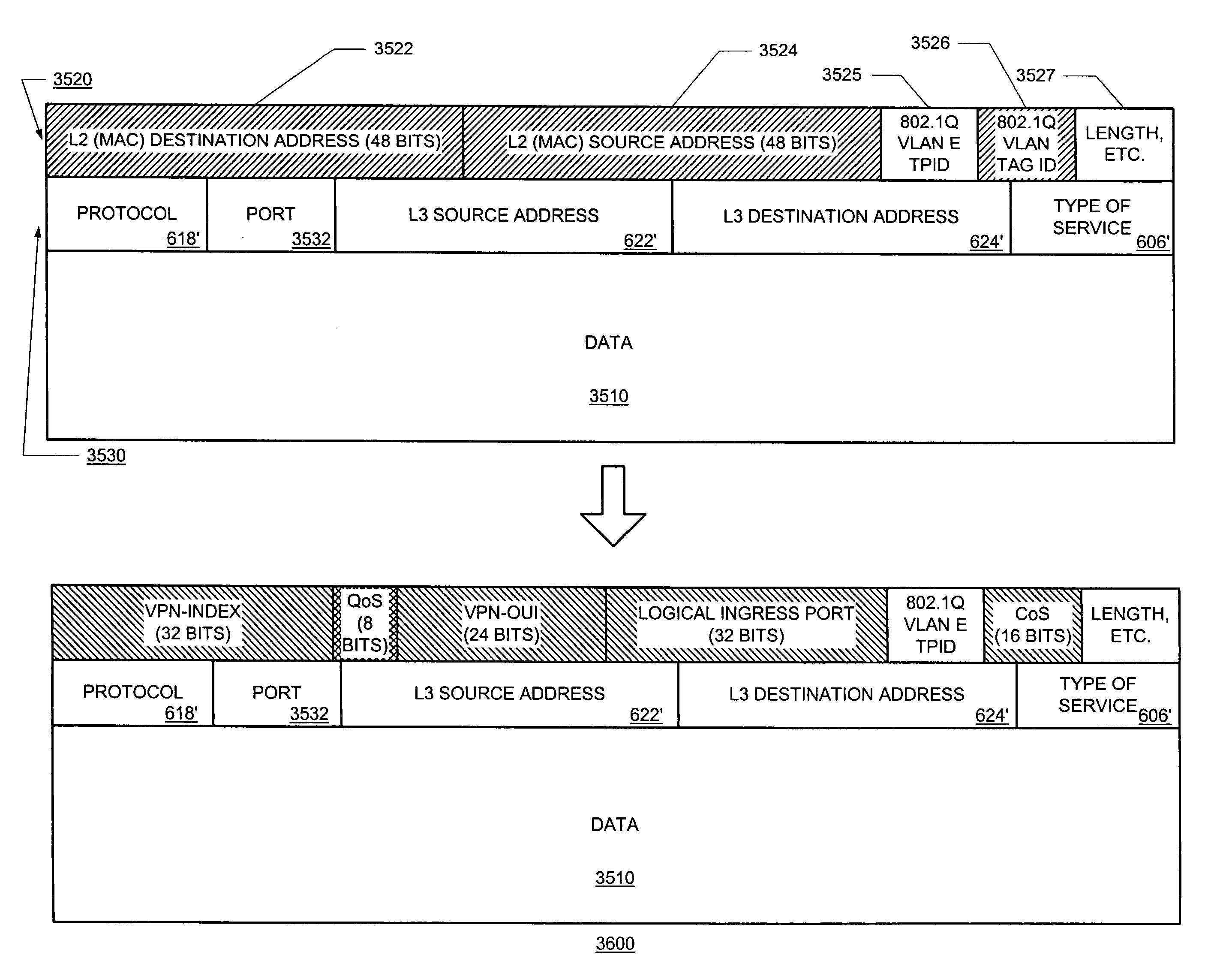 Methods, apparatus and data structures for preserving address and service level information in a virtual private network