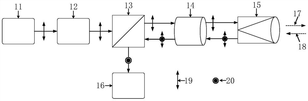 Receiving and transmitting co-located polarization laser radar system based on optical rotator