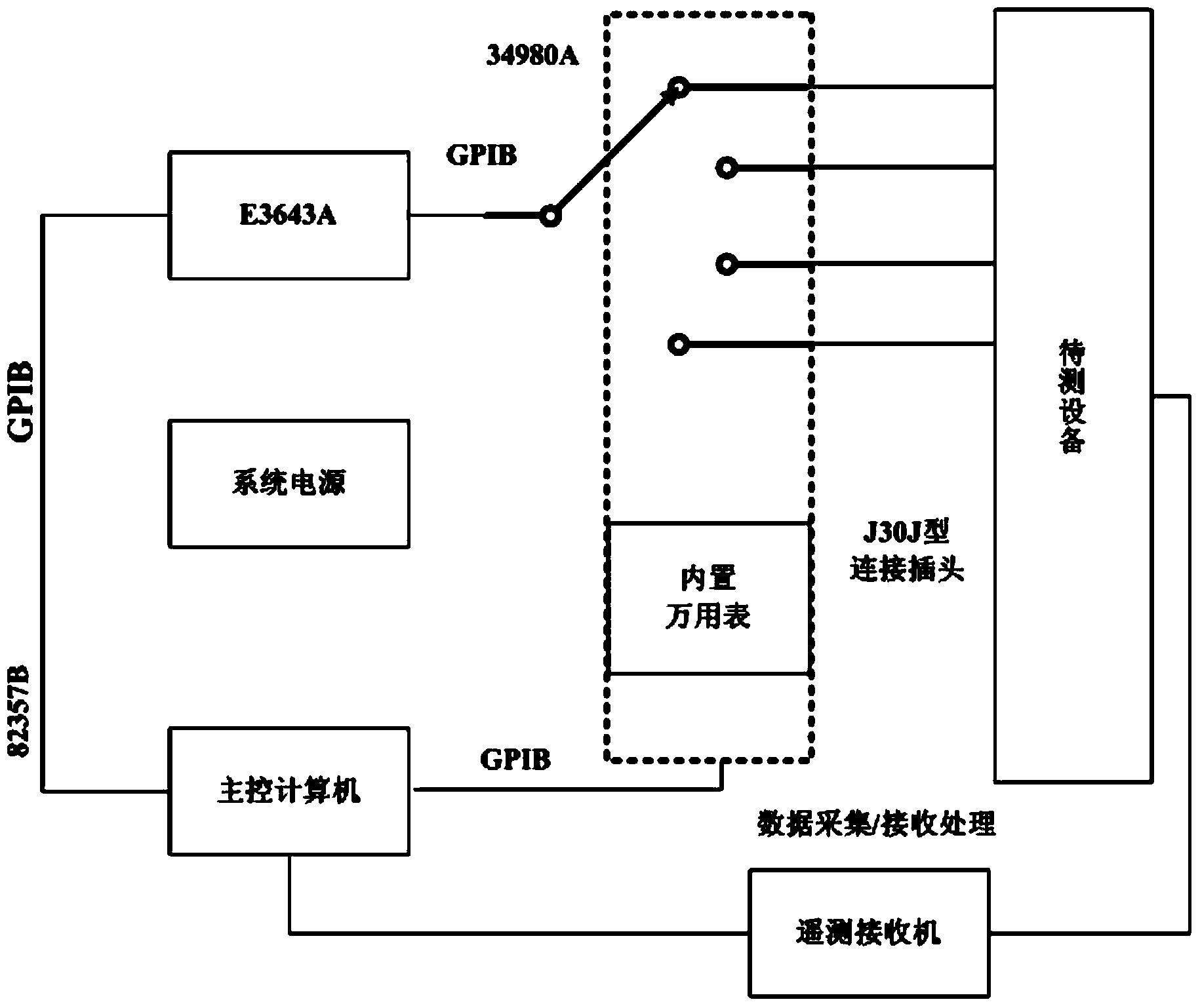 Automatic calibration system for remote-measuring equipment