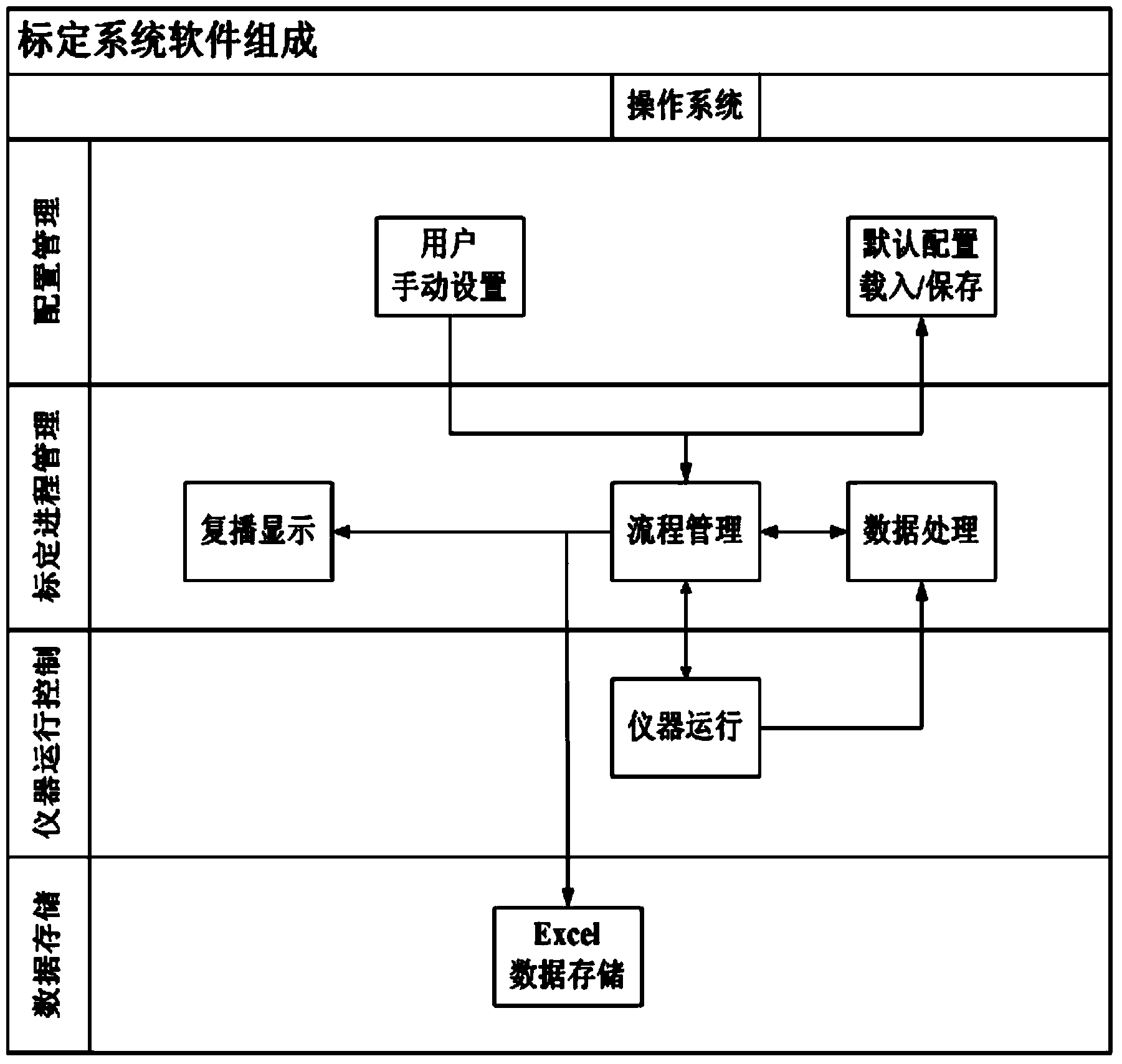 Automatic calibration system for remote-measuring equipment