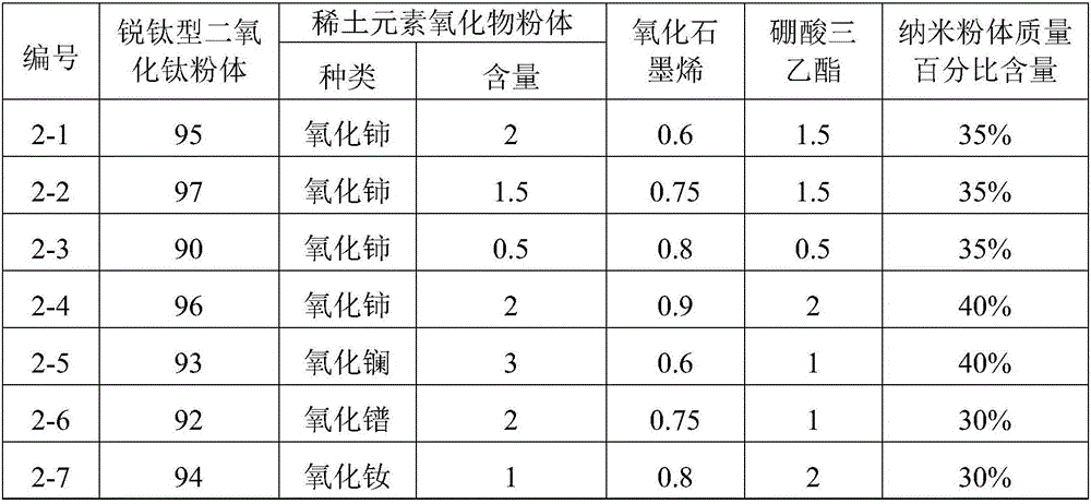 Titanium dioxide photocatalyst coating and film and preparation method thereof