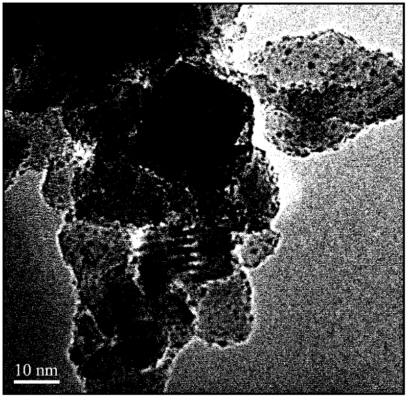 Preparation method and application of titanium dioxide loaded ruthenium catalyst