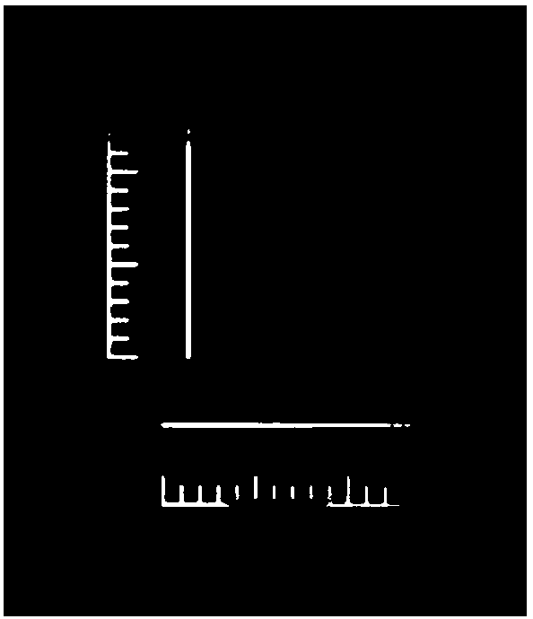 A peripheral exposure method in the manufacture of liquid crystal display panels