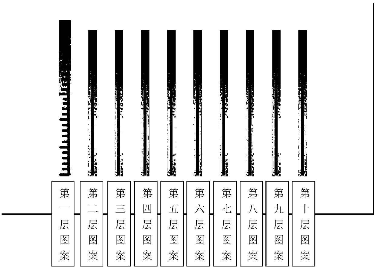 A peripheral exposure method in the manufacture of liquid crystal display panels