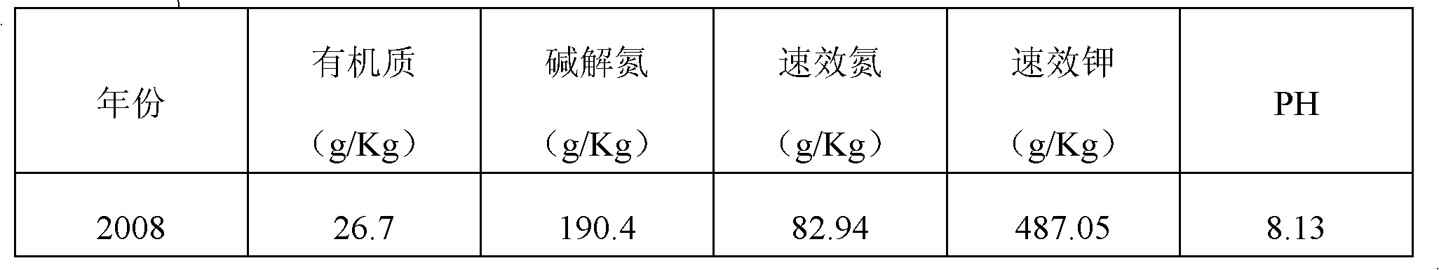 Fish protein polypeptide biological bacterial fertilizer