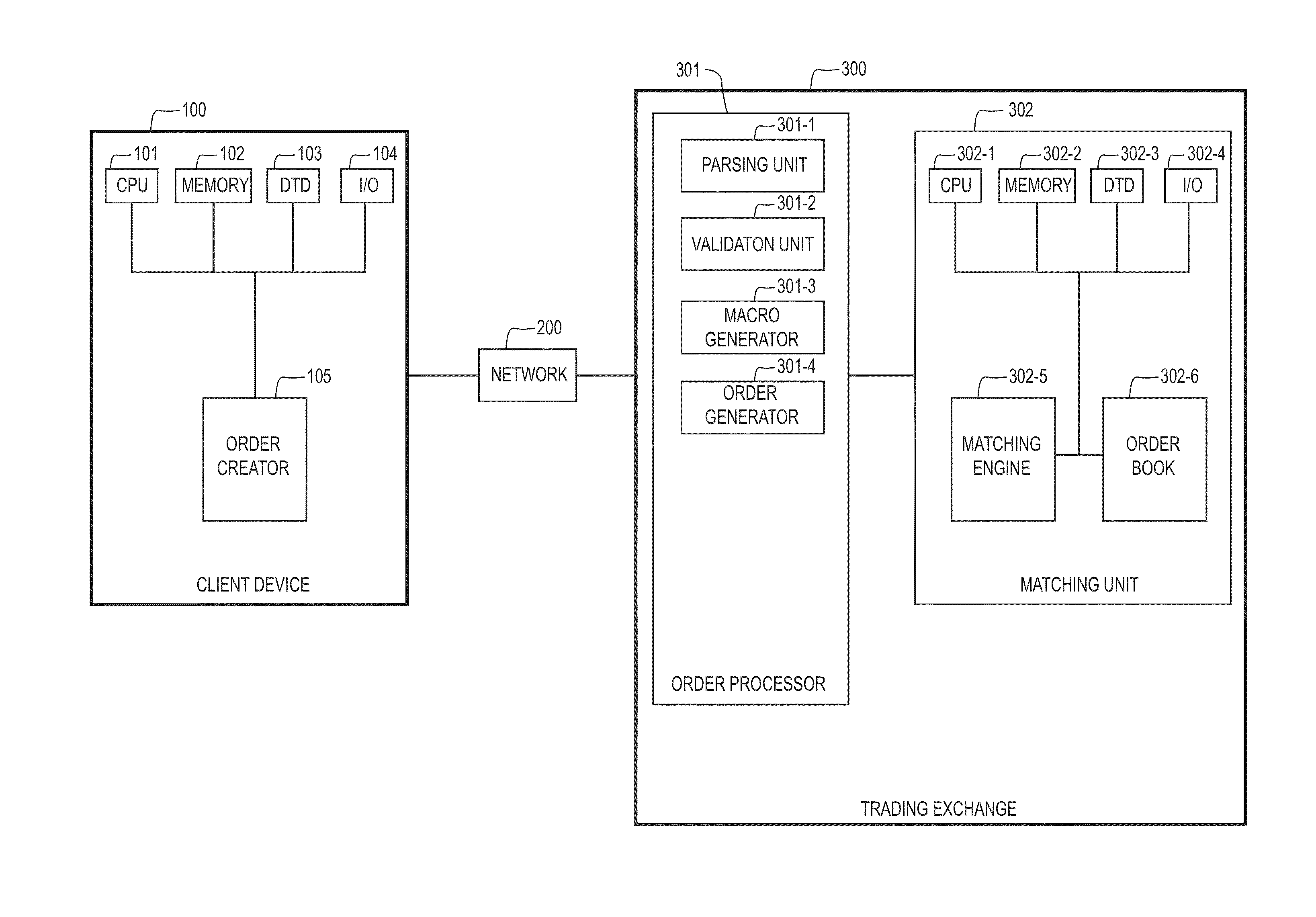 Customizable macro-based order entry protocol and system