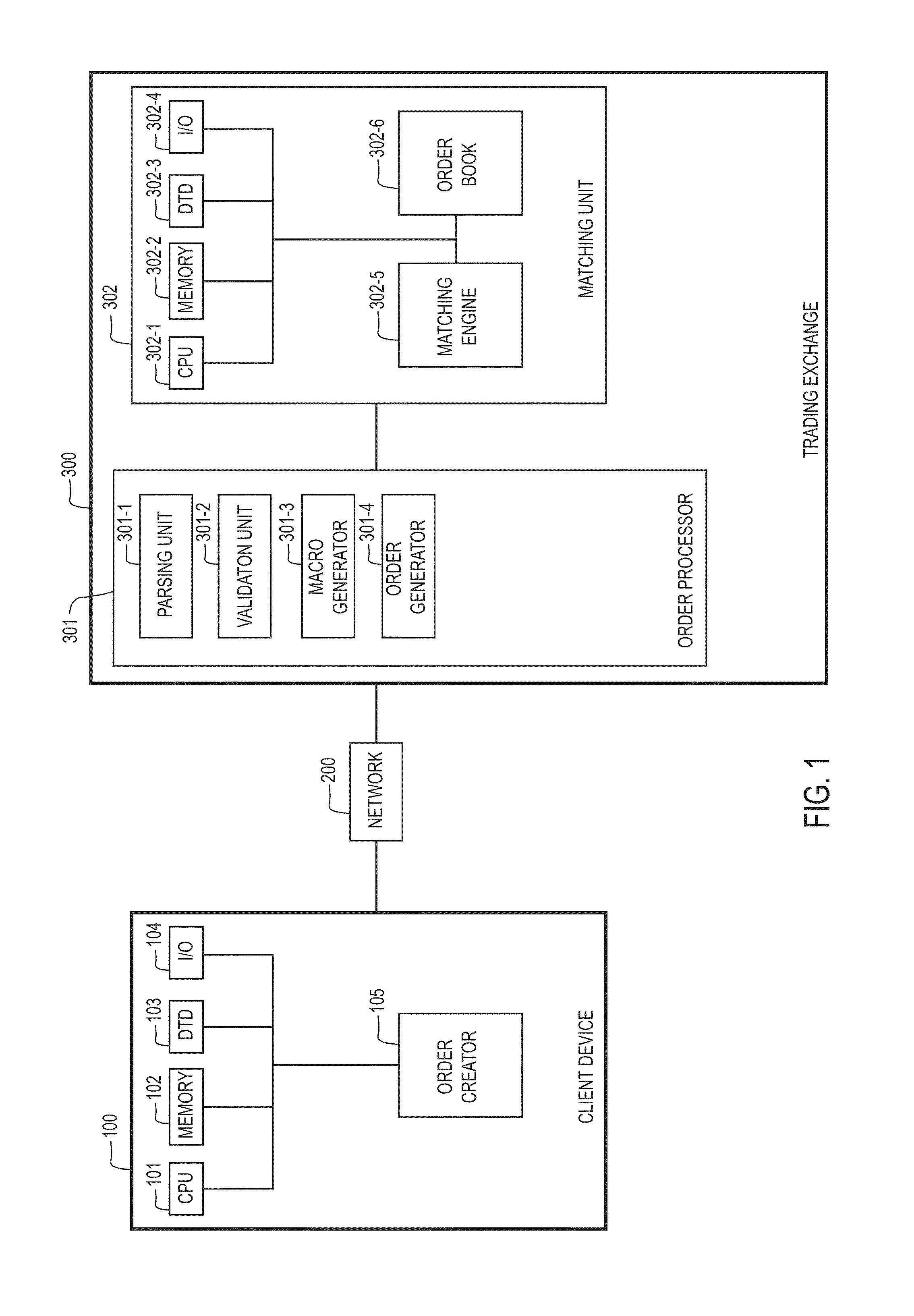 Customizable macro-based order entry protocol and system