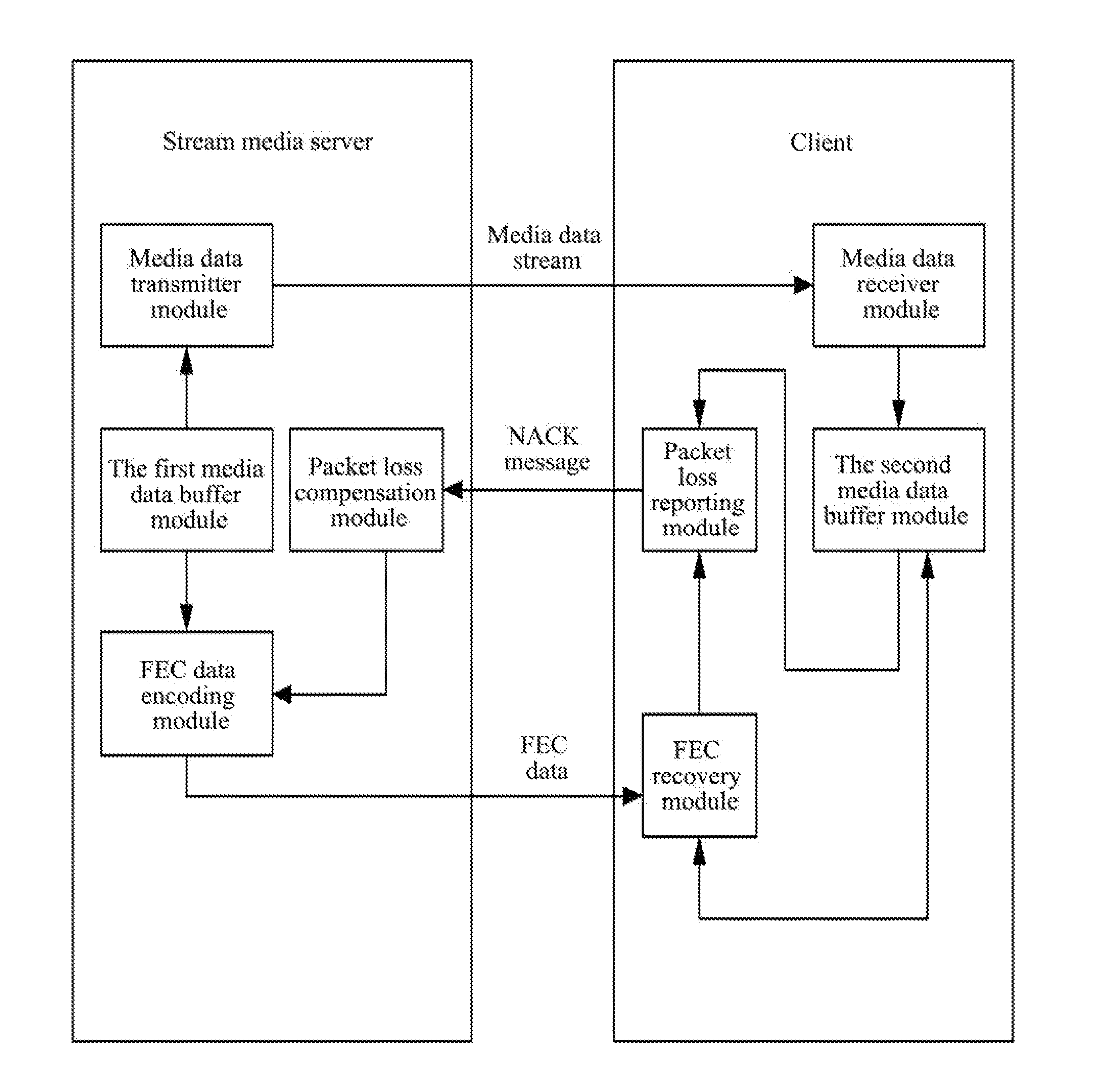 Method and System for Recovering Lost Media Data Packets