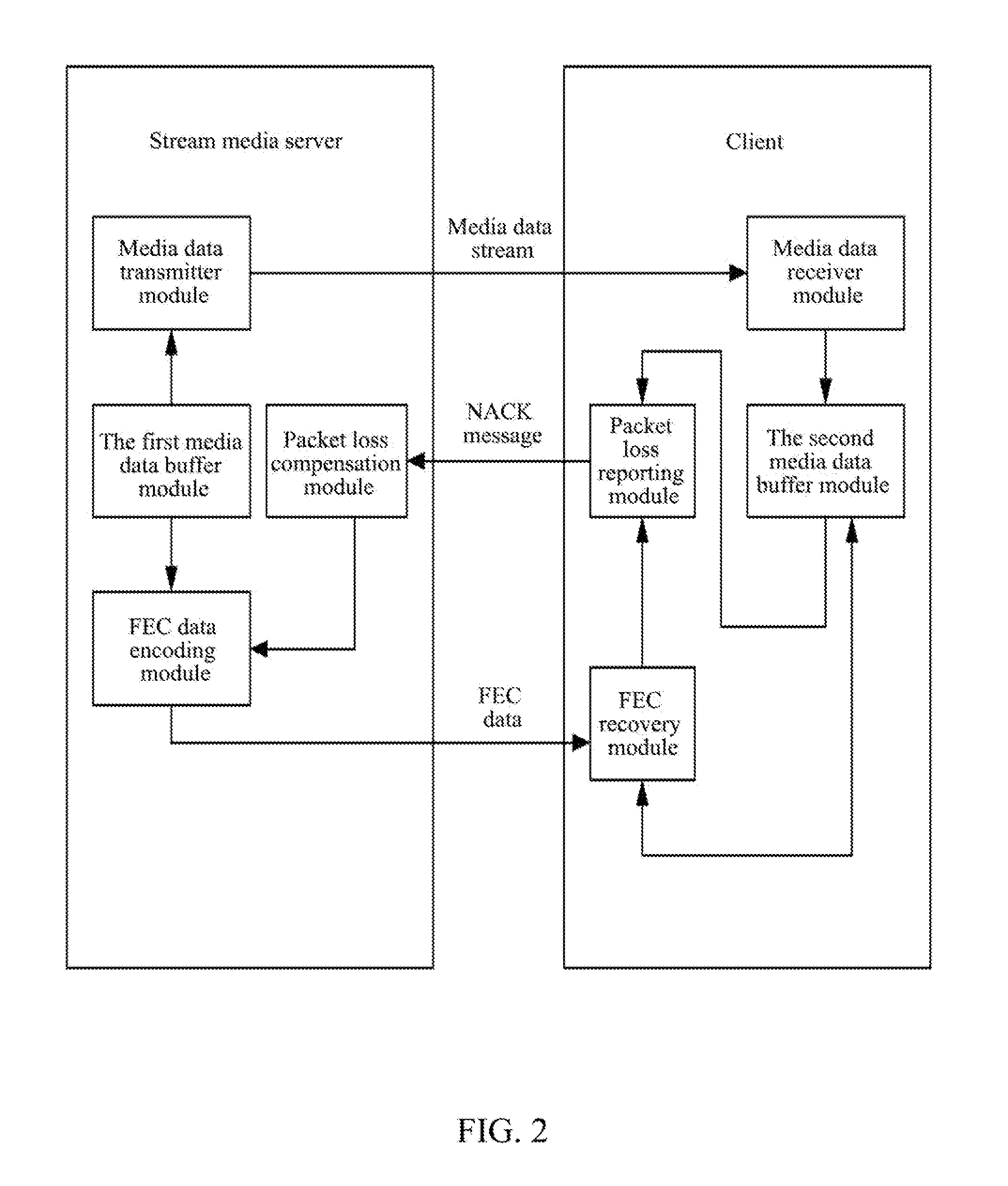 Method and System for Recovering Lost Media Data Packets