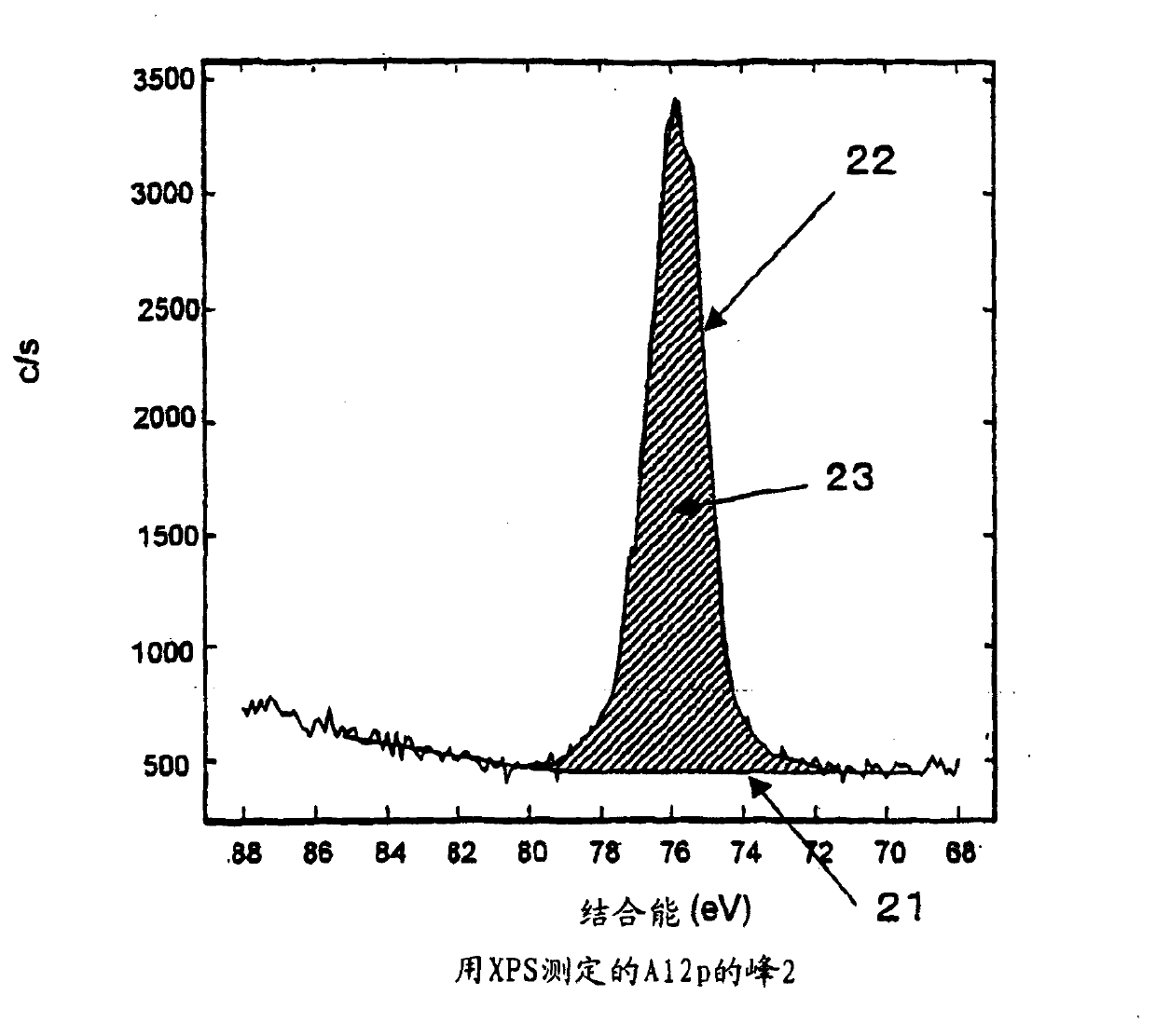 Surface-treated metal materials, method of treating the surfaces thereof, resin-coated metal materials, cans and can lids