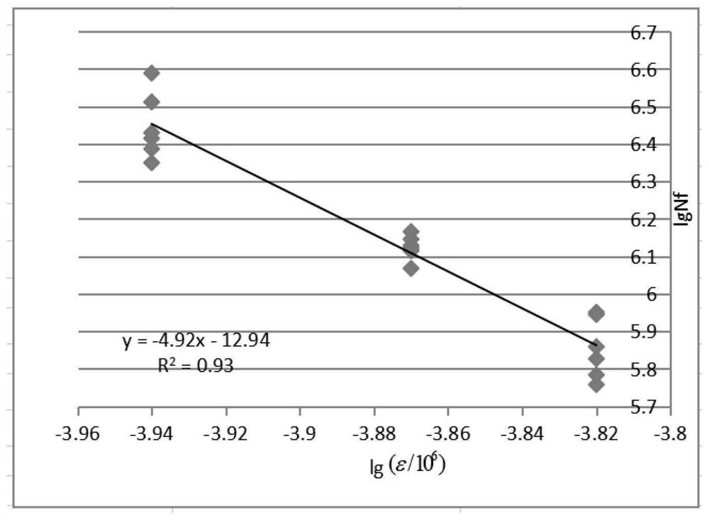 Full-flexible asphalt pavement structure design method