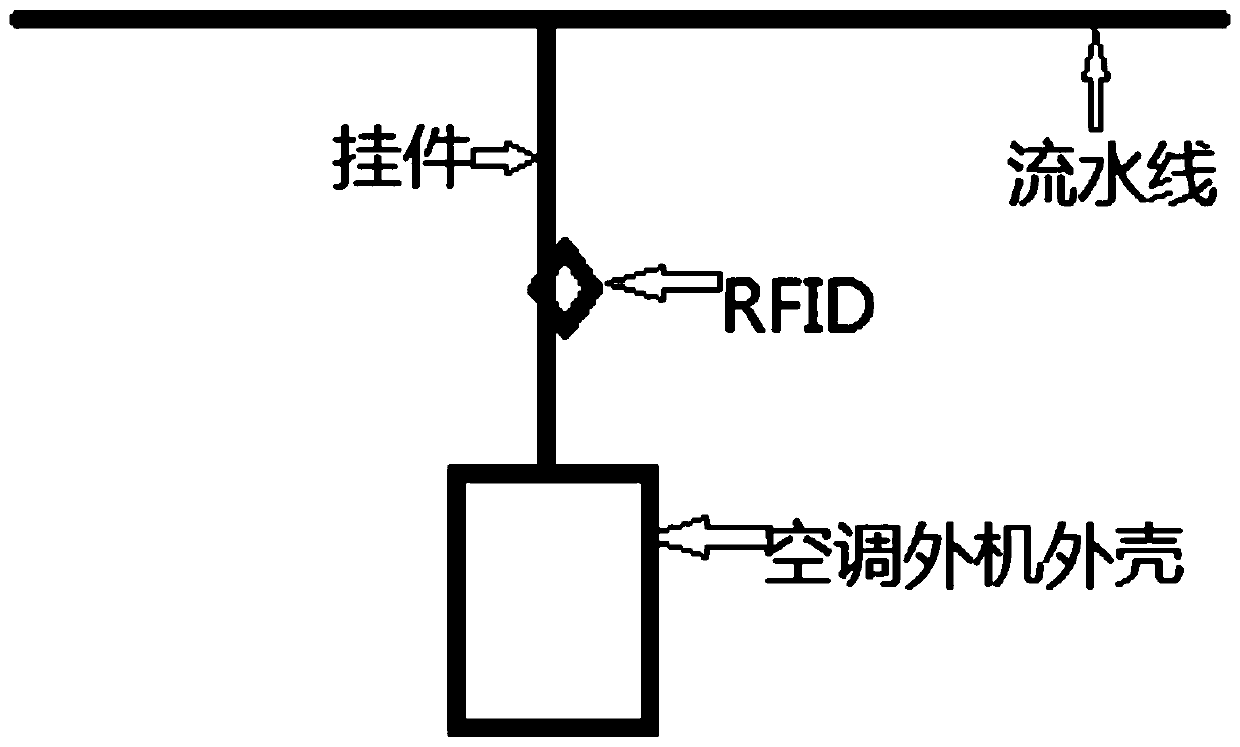 Air conditioner outdoor unit shell powder supplement method based on robot off-line programming technology