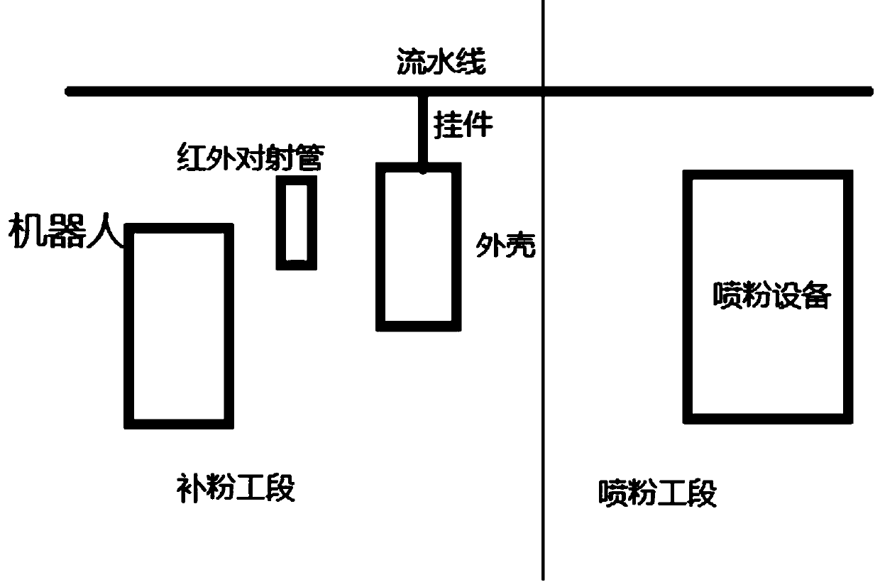 Air conditioner outdoor unit shell powder supplement method based on robot off-line programming technology