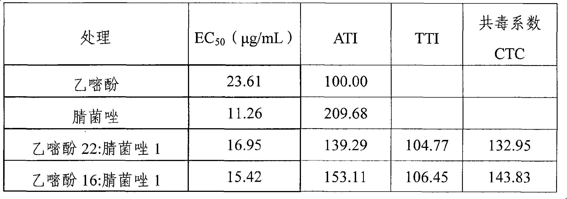 Sterilizing compound of ethirimol and triazole