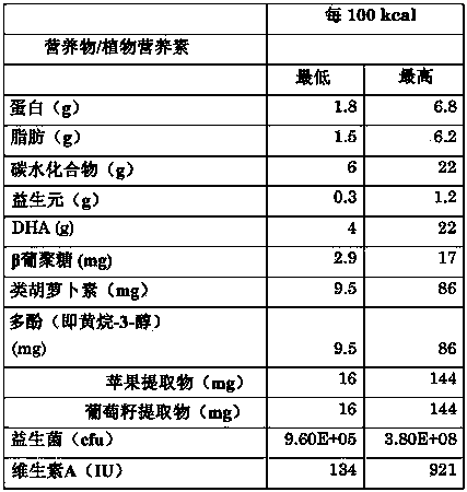 Nutritional phytonutrient compositions