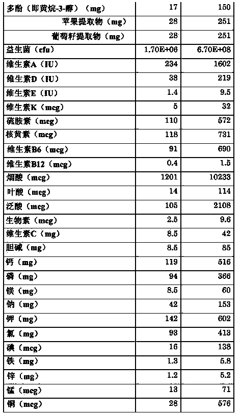 Nutritional phytonutrient compositions