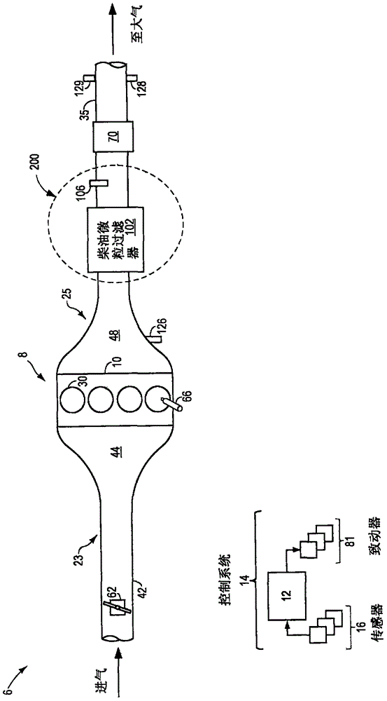 Method and system for exhaust particulate matter sensing