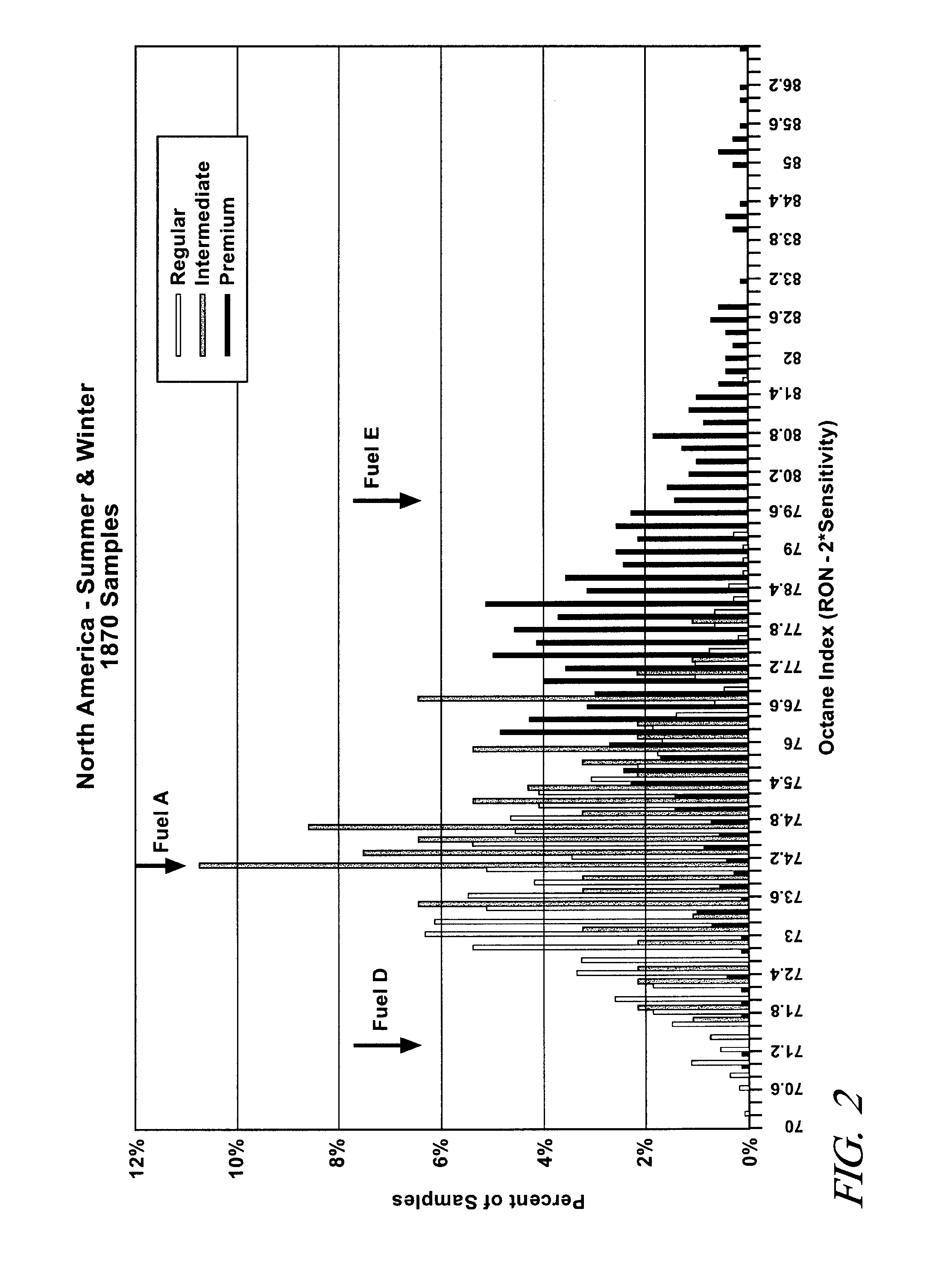 Fuel adaptation in a homogeneous charge compression ignition engine