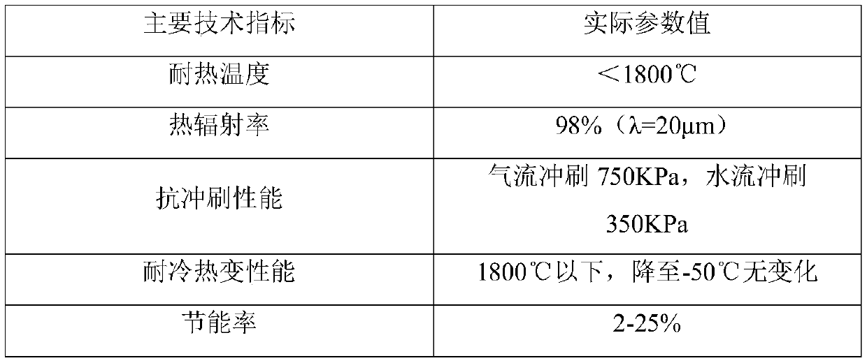 Nano infrared heat-absorption composite material as well as preparation method and application thereof