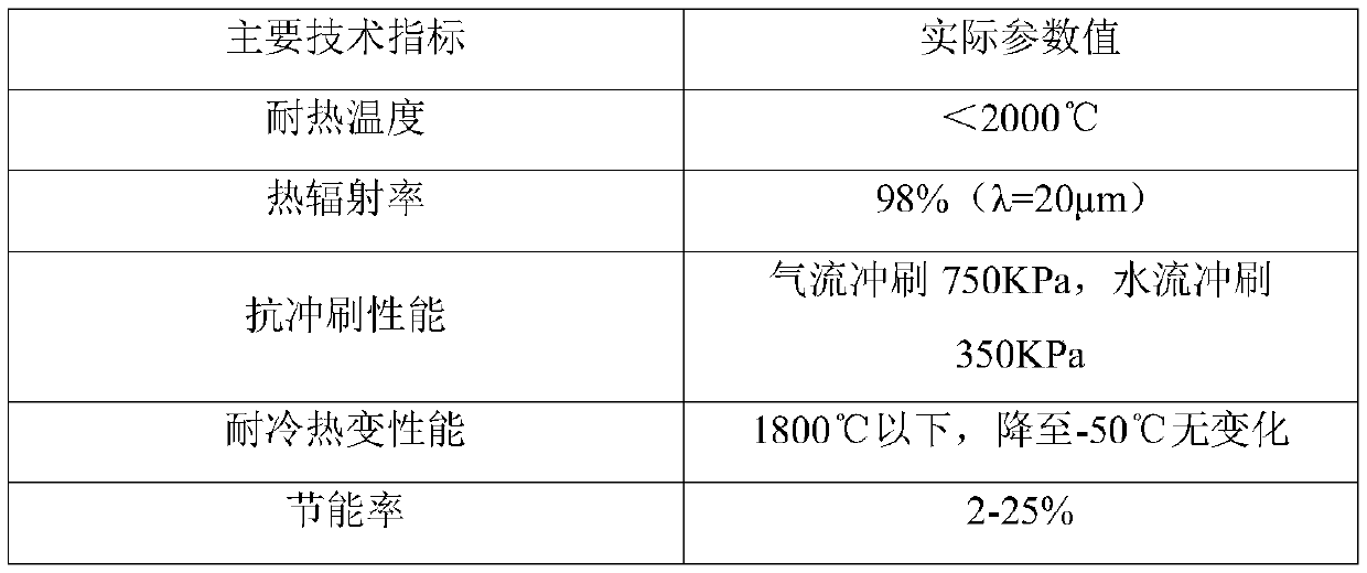 Nano infrared heat-absorption composite material as well as preparation method and application thereof